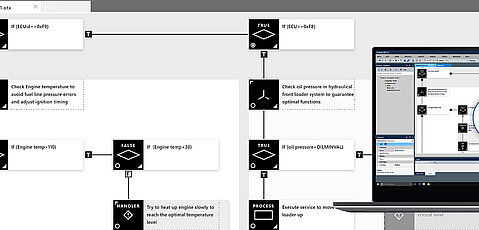 Case Study - MDT 2.0 Case Study - MDT 2.0
