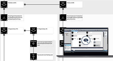 Case Studies - MDT 2.0 - Modulare Diagnose Toolkette 2.0